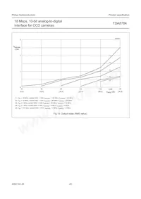 TDA8784HL/C5 Datasheet Page 20