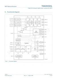 TDA9955HL/17/C1 Datasheet Pagina 3