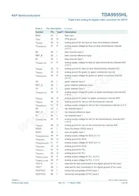 TDA9955HL/17/C1 Datasheet Page 5