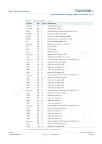 TDA9955HL/17/C1 Datasheet Pagina 6