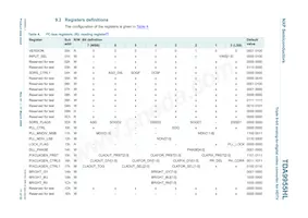 TDA9955HL/17/C1 Datasheet Pagina 11