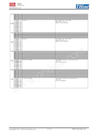 THC7984-17 Datasheet Pagina 10