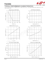 TS3006ITD833T Datasheet Page 4