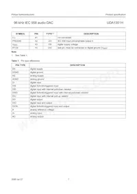UDA1351H/N1數據表 頁面 7