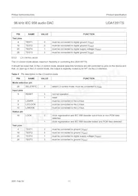 UDA1351TS/N1 Datasheet Pagina 11