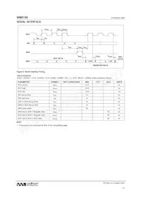 WM8196SCDS/V Datasheet Pagina 10