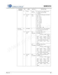 WM8950CGEFL/RV數據表 頁面 23