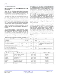 X1227V8Z-4.5A Datasheet Pagina 23