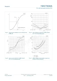 74HCT9046APW Datasheet Pagina 19