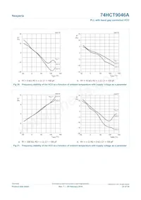 74HCT9046APW Datasheet Pagina 23