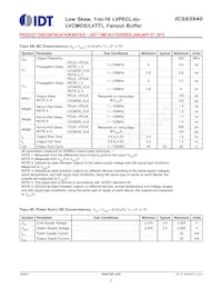 83940BYLFT Datasheet Pagina 4