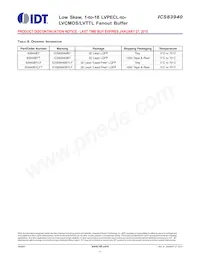 83940BYLFT Datasheet Pagina 11