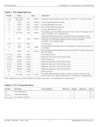 8745BYILFT Datasheet Pagina 2