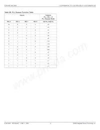 8745BYILFT Datasheet Pagina 4