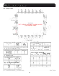 9ZX21901CKLFT Datasheet Pagina 2