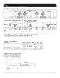 9ZX21901CKLFT Datasheet Pagina 9