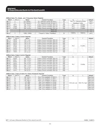 9ZX21901CKLFT Datasheet Pagina 11