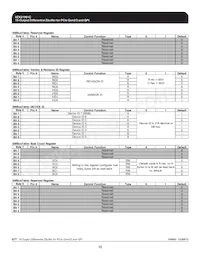 9ZX21901CKLFT Datasheet Pagina 12