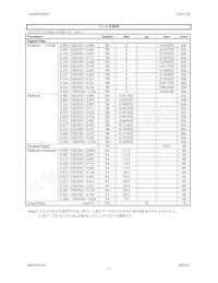 AK4125VF Datasheet Page 7