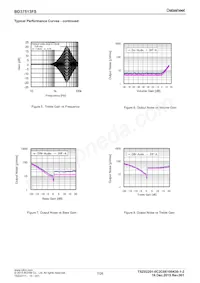 BD37515FS-E2 Datasheet Page 7