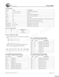 CY2310ANZPVXC-1T Datasheet Pagina 2