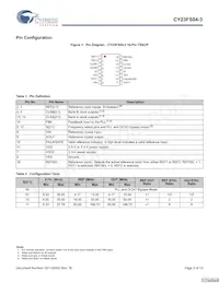 CY23FS04ZXI-3T Datasheet Pagina 3