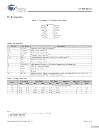 CY23FS04ZXI-3T數據表 頁面 3