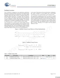 CY23FS04ZXI-3T數據表 頁面 4