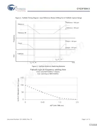 CY23FS04ZXI-3T Datasheet Pagina 5