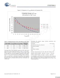 CY23FS04ZXI-3T Datasheet Pagina 8