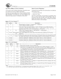 CY28346ZXCT Datasheet Pagina 3