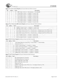 CY28346ZXCT Datasheet Pagina 4