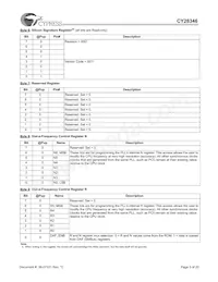 CY28346ZXCT Datasheet Pagina 5