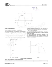 CY28346ZXCT Datasheet Pagina 7