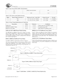 CY28346ZXCT Datasheet Pagina 8