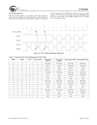 CY28346ZXCT Datasheet Pagina 10