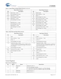 CY28409ZXCT Datasheet Pagina 4