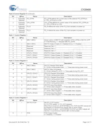 CY28409ZXCT Datasheet Pagina 5