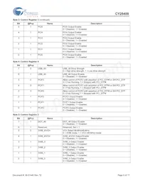 CY28409ZXCT Datasheet Pagina 6