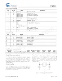 CY28409ZXCT Datasheet Pagina 7