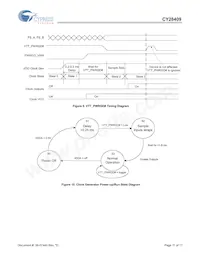 CY28409ZXCT Datasheet Pagina 11