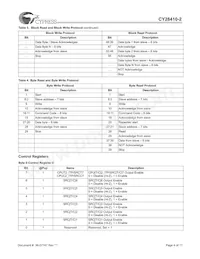 CY28410OXC-2T Datasheet Pagina 4