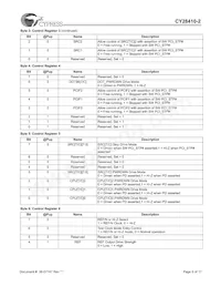 CY28410OXC-2T Datasheet Pagina 6