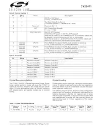 CY28411ZXCT數據表 頁面 7