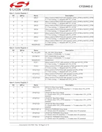 CY28442ZXC-2T數據表 頁面 6