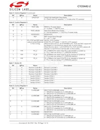 CY28442ZXC-2T數據表 頁面 7