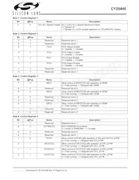 CY28446LFXCT Datenblatt Seite 6