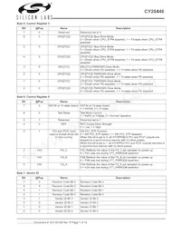 CY28446LFXCT Datenblatt Seite 7