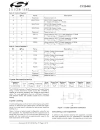 CY28446LFXCT Datenblatt Seite 8