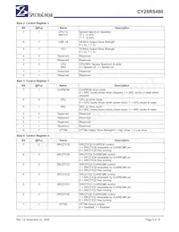 CY28RS480ZXCT數據表 頁面 5